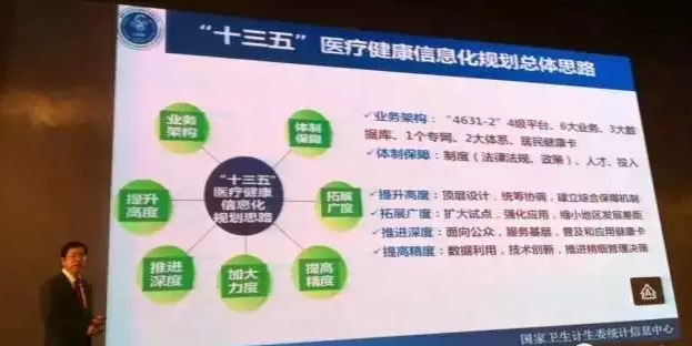 國(guó)家衛(wèi)計(jì)委首次定義＂互聯(lián)網(wǎng)+醫(yī)療健康＂