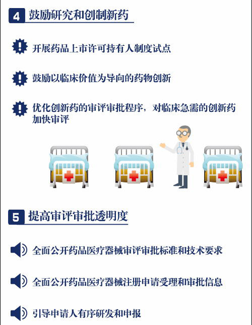 一分鐘讀懂藥品醫(yī)療器械審評(píng)審批制度改革