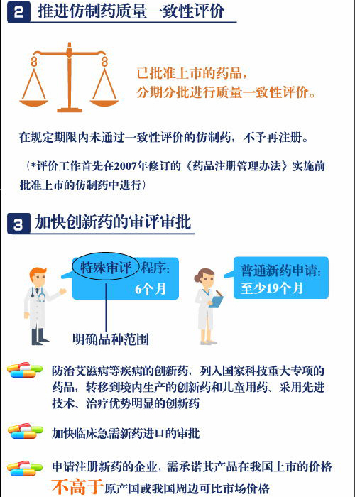 一分鐘讀懂藥品醫(yī)療器械審評(píng)審批制度改革