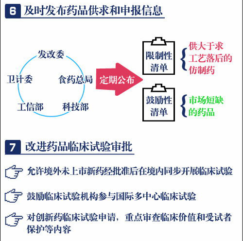 一分鐘讀懂藥品醫(yī)療器械審評(píng)審批制度改革