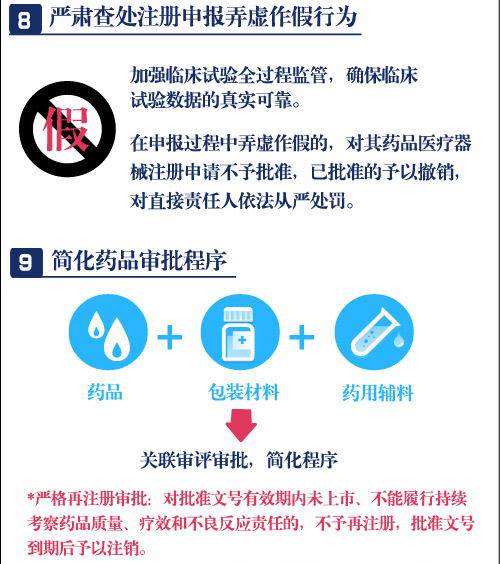一分鐘讀懂藥品醫(yī)療器械審評(píng)審批制度改革