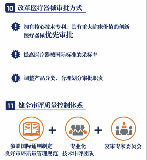 一分鐘讀懂藥品醫(yī)療器械審評(píng)審批制度改革