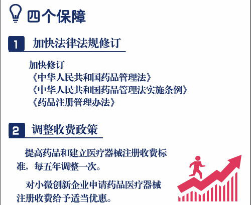 一分鐘讀懂藥品醫(yī)療器械審評(píng)審批制度改革