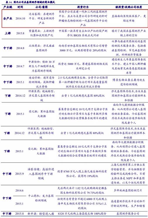 基因測序發(fā)展新態(tài)勢：在上游發(fā)展三四代技術(shù)，在下游完成樣本積累