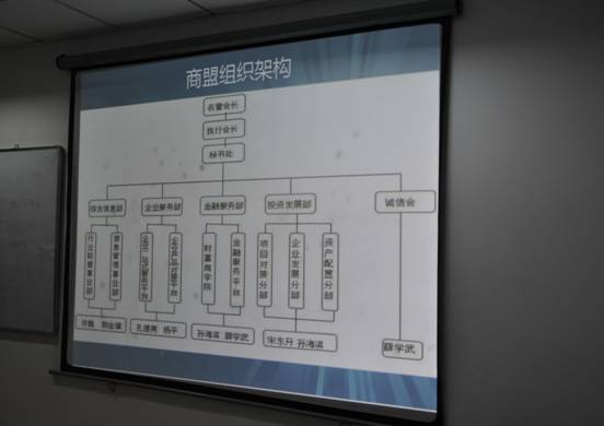 商盟組織構(gòu)架