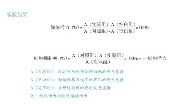 細(xì)胞培養(yǎng)方法之MTT檢測(cè)細(xì)胞增殖